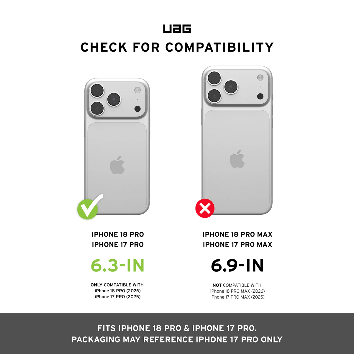 Diagramă UAG – compatibilitate iPhone 17 Pro și 18 Pro, nu Pro Max