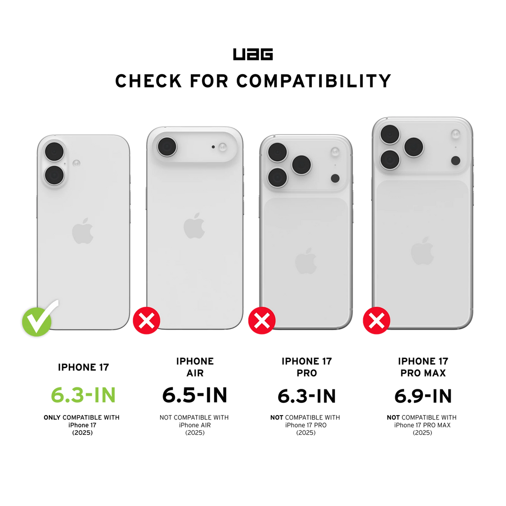 Diagramă UAG – compatibilitate cu iPhone 17 standard