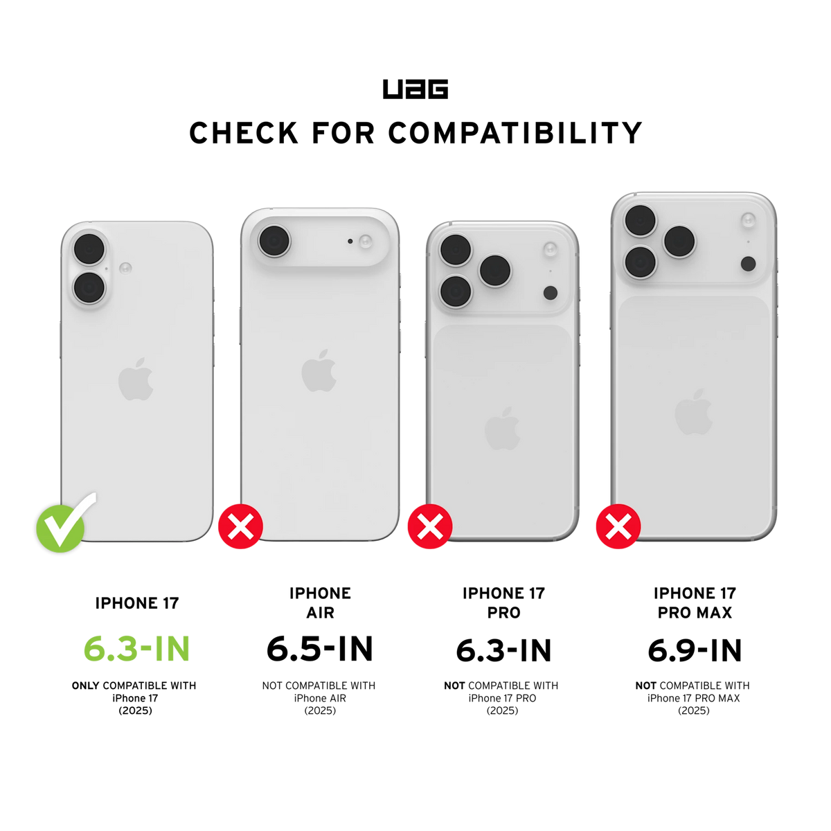 Diagramă UAG – compatibilitate cu iPhone 17 standard